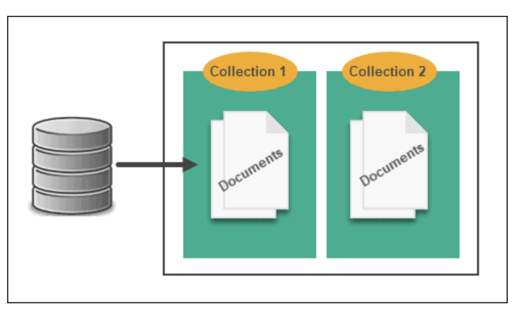 Document Database Structure