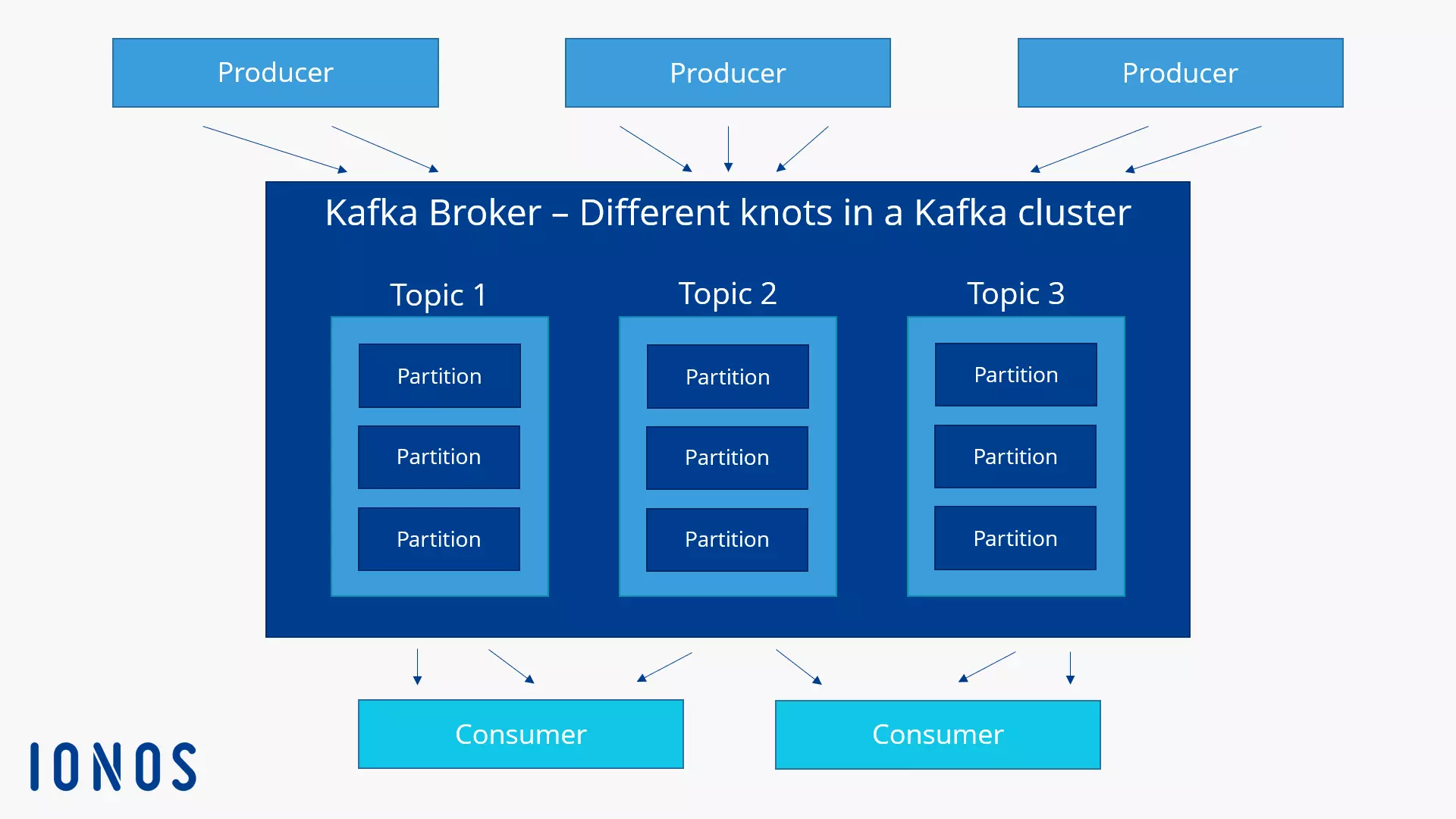 Kafka Broker Diagram