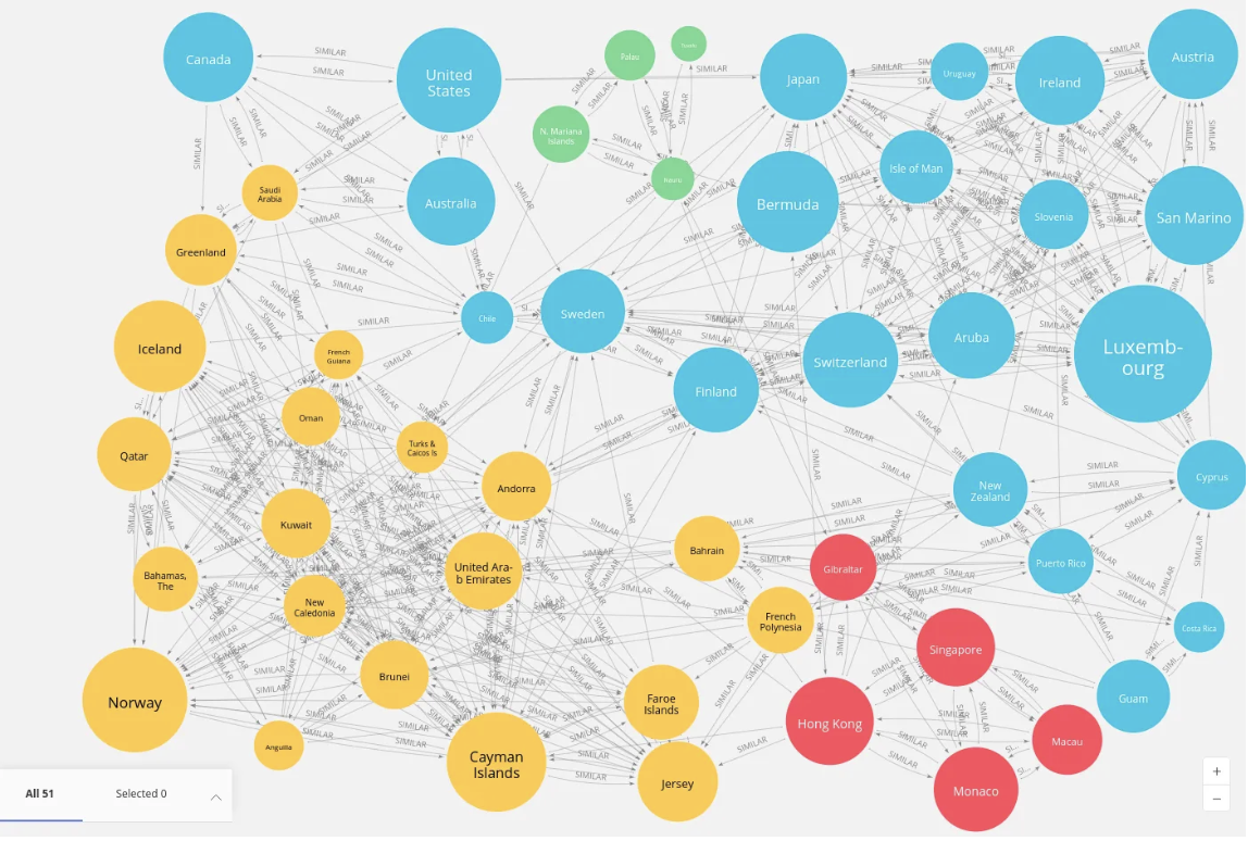 Neo4j Graph Visualization
